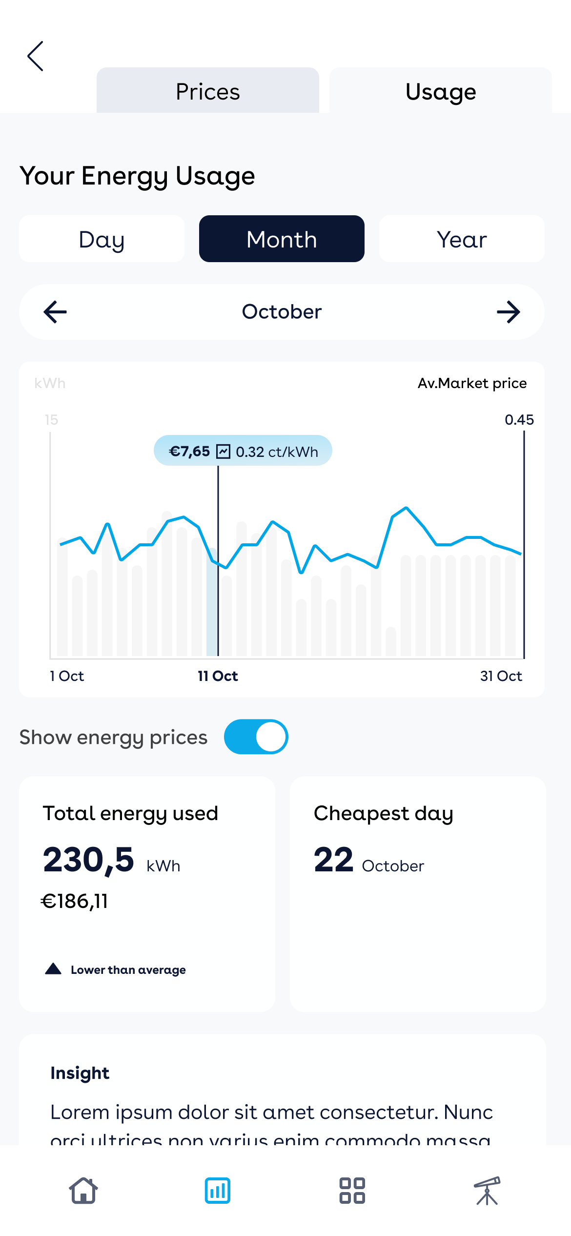 Prices Monthly